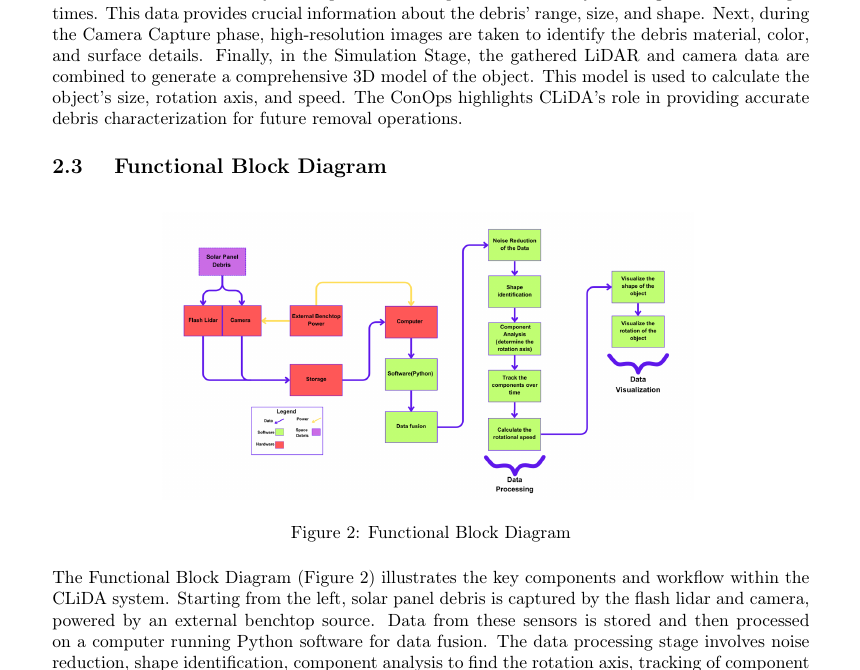 CLiDA functional block diagram