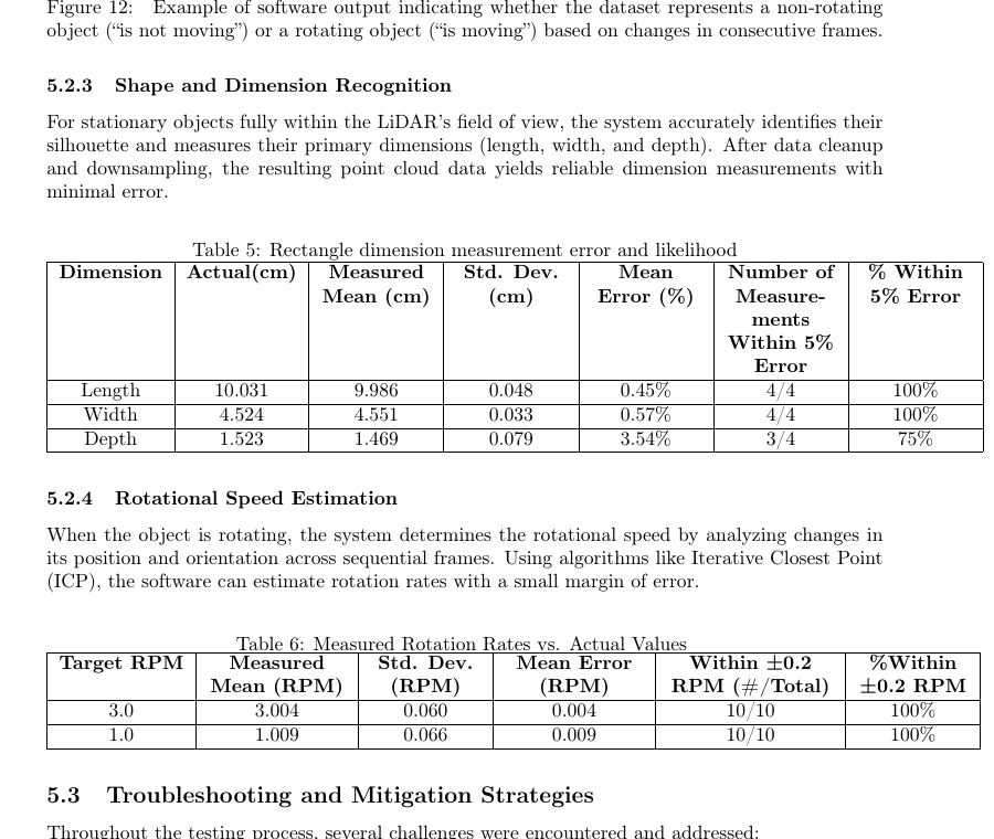 CLiDA final dimension and rotation-rate results table