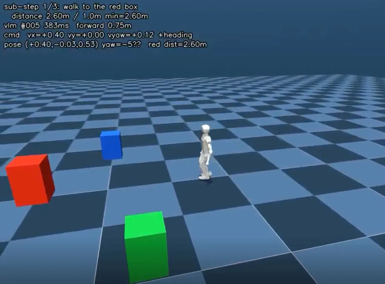 Simulated humanoid walking during training and validation